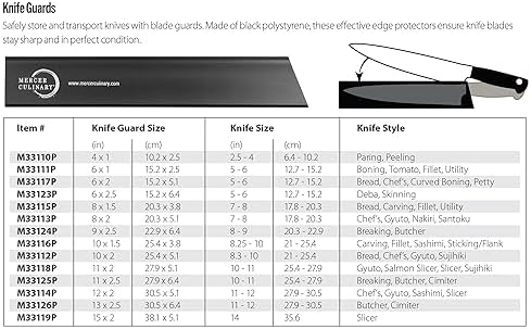 Sturdy Black Knife Guard for 115in x 25in Knives
