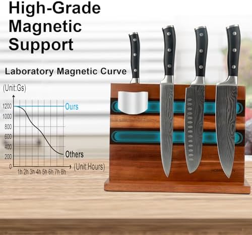 HOMIQUEEN Magnetic Knife Block Double Sided