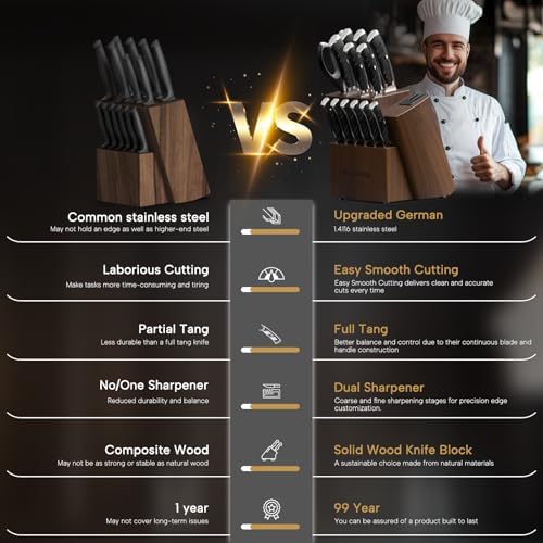 15-Piece German Kitchen Knife Set with Full Tang Handles
