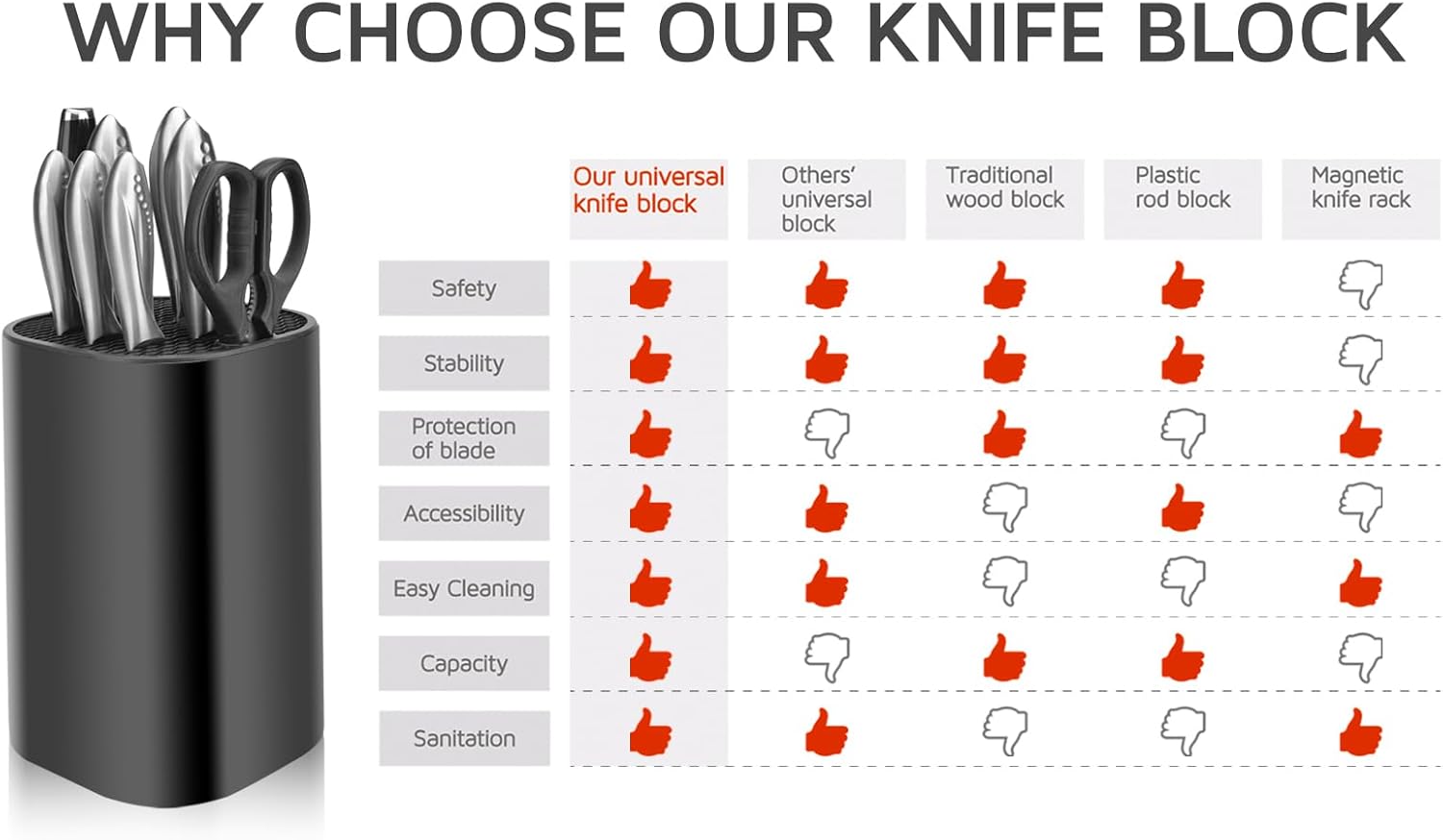 WELLSTAR Universal Knife Block for Kitchen Storage