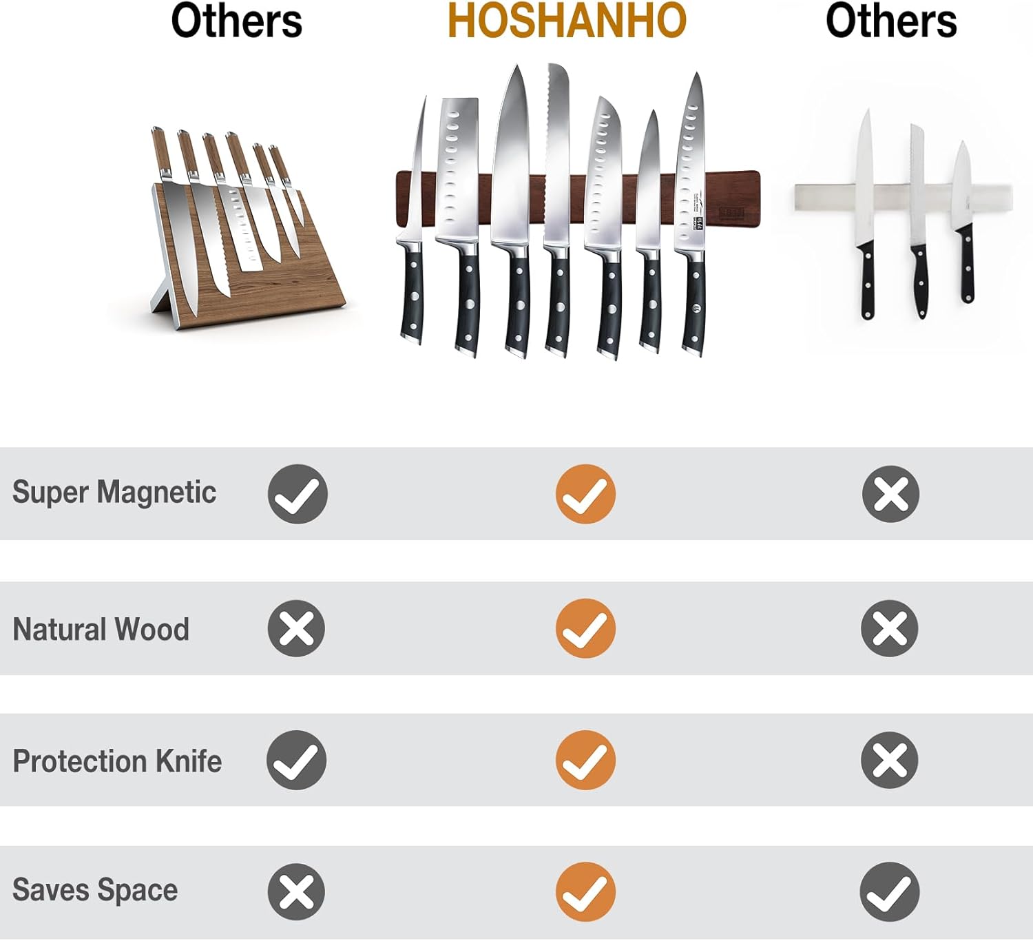 HOSHANHO Magnetic Knife Organizer - Acacia Wood 16x25x07 Replacement for Kitchen Knives