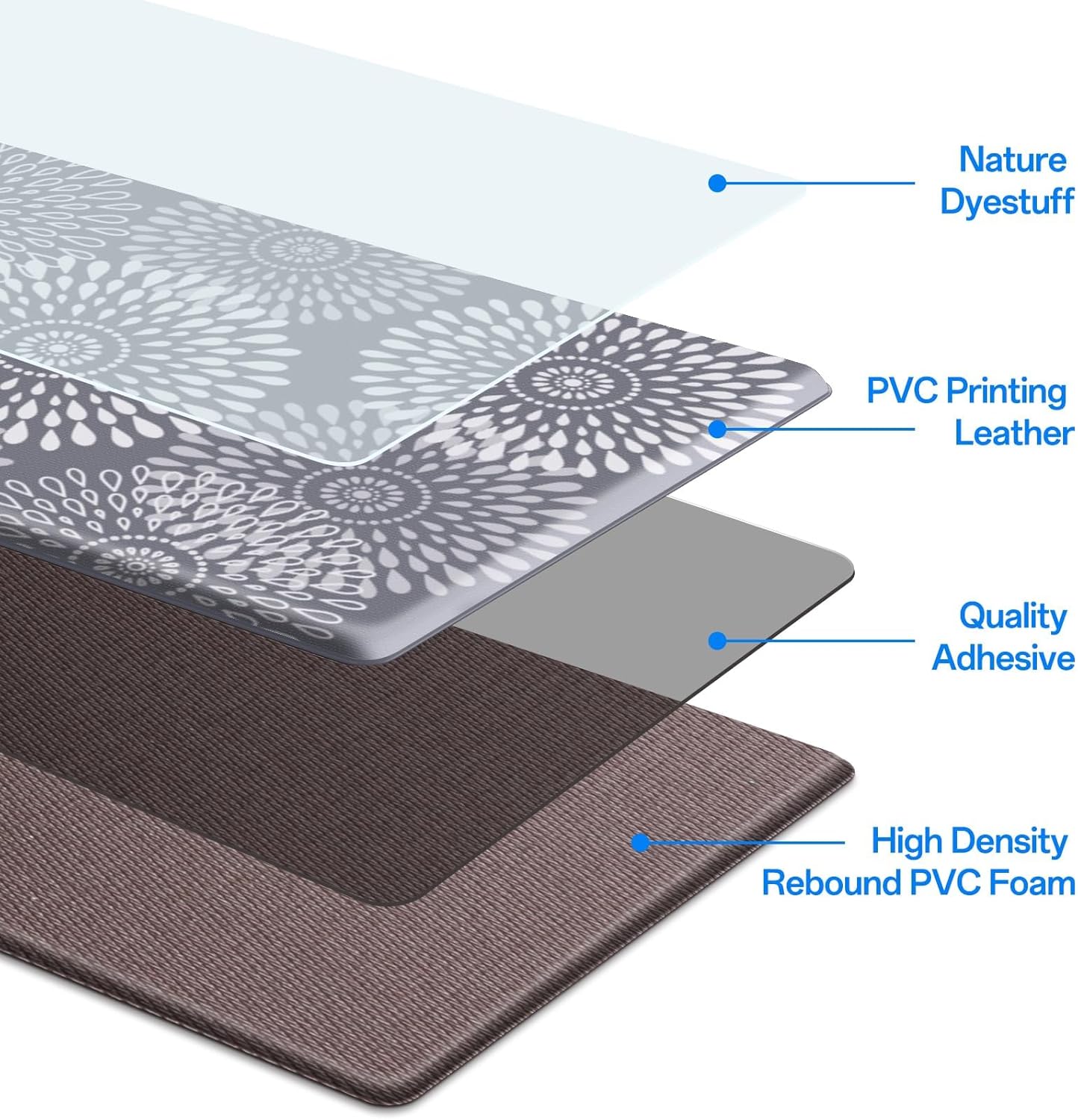 LuxStep Kitchen Anti-Fatigue Mats with Slow-Rebound Waterproof for Home Kitchen