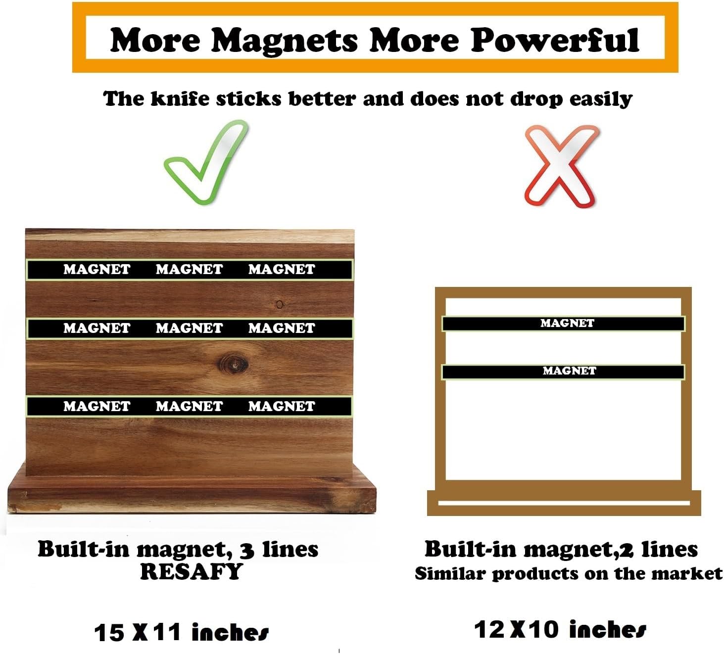 Resafy Magnetic Knife Holder - 16x12 inches for Durable Kitchen Storage