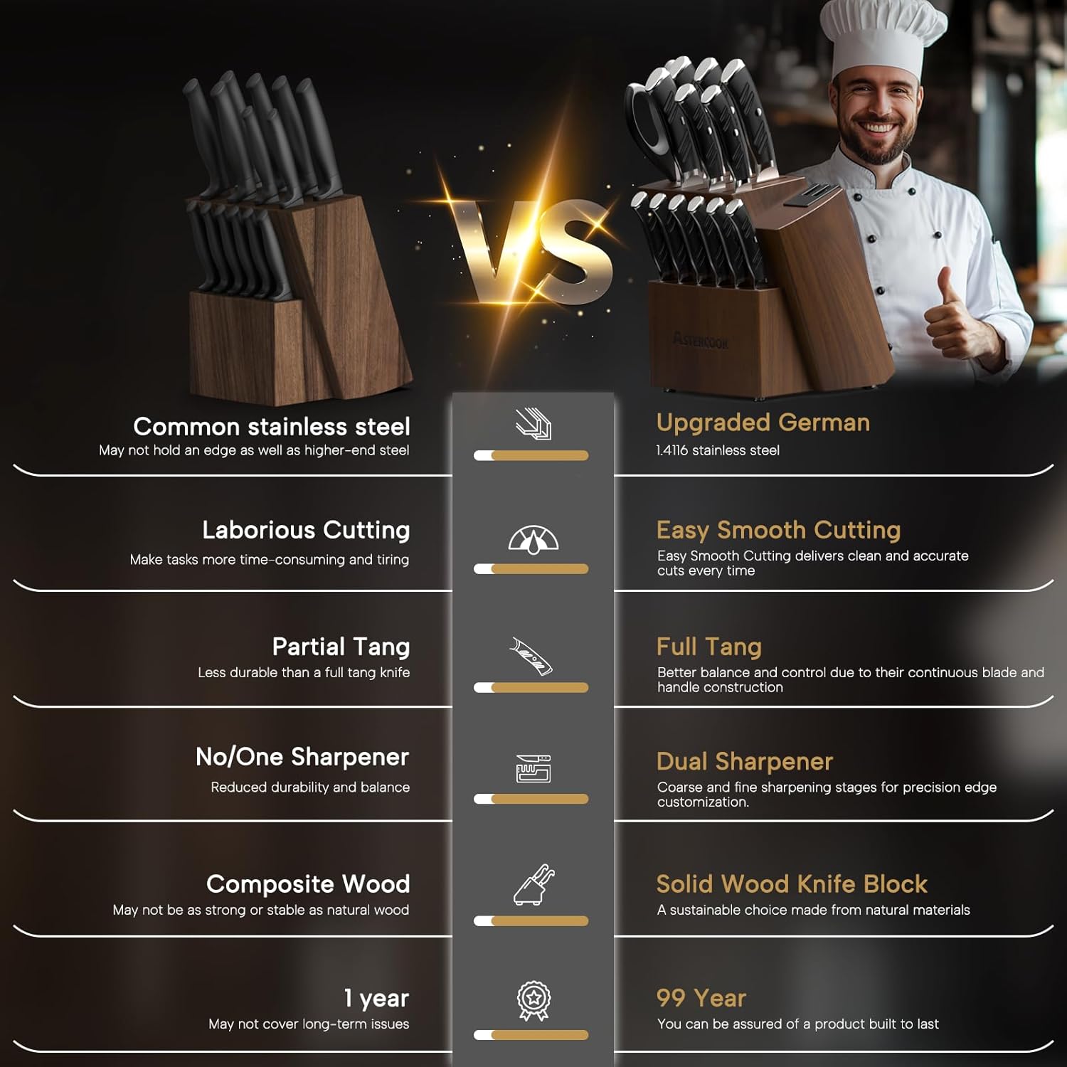 15-Piece German Kitchen Knife Set with Full Tang Handles