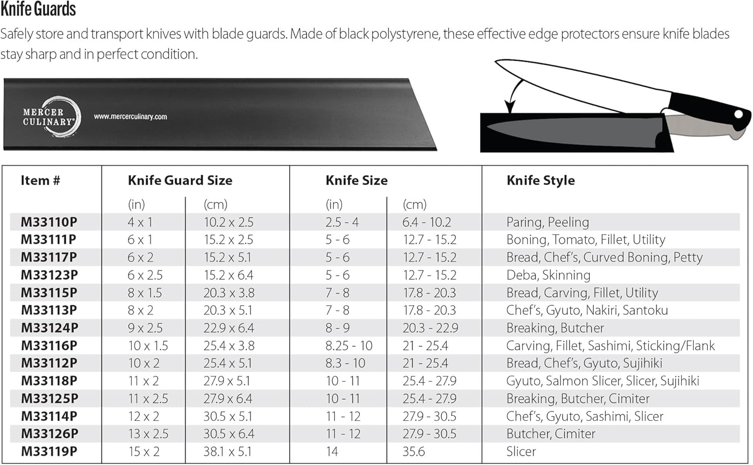 Sturdy Black Knife Guard for 115in x 25in Knives