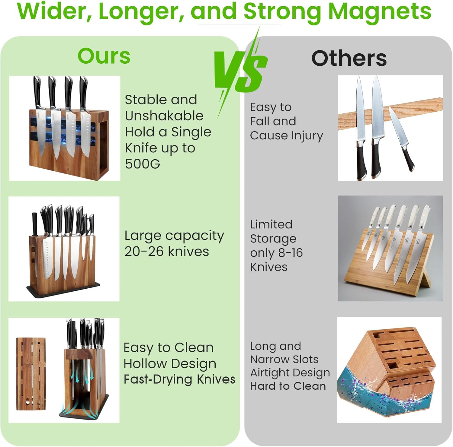 Magnetic Knife Block Set