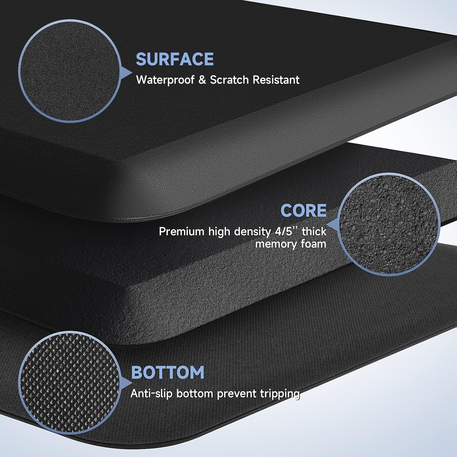 StepRite 45 inch thick kitchen mats